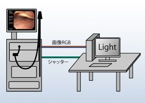 構成例1