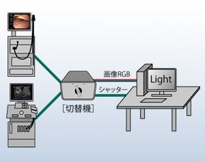 構成例2