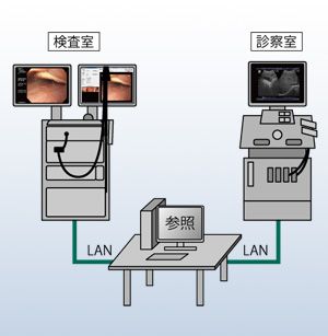 構成例3