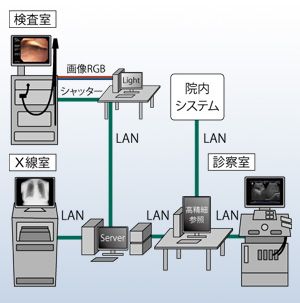 構成例4