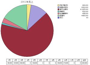 売上分析